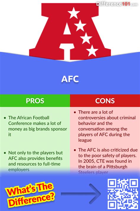 what does afc nfc stand for|difference between afc and nfc.